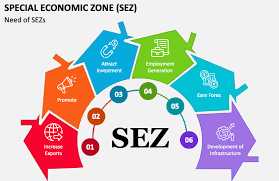 Special Economic Zone Consulting - RKTLC Enterprises
